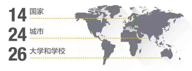 广州莱佛士设计学院环境
