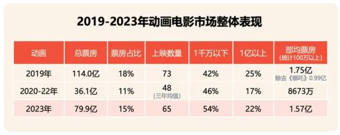国产动画频频刷屏，你想成为顶级动画设计师吗？